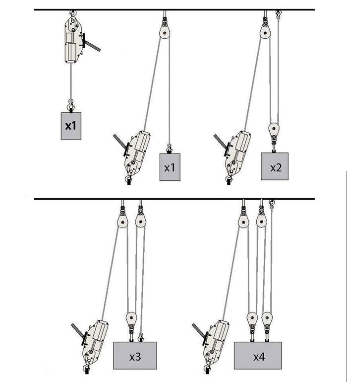TRPA Aluminium Seilzug,Verwendung des Seilzuges mit Umlenkrollen